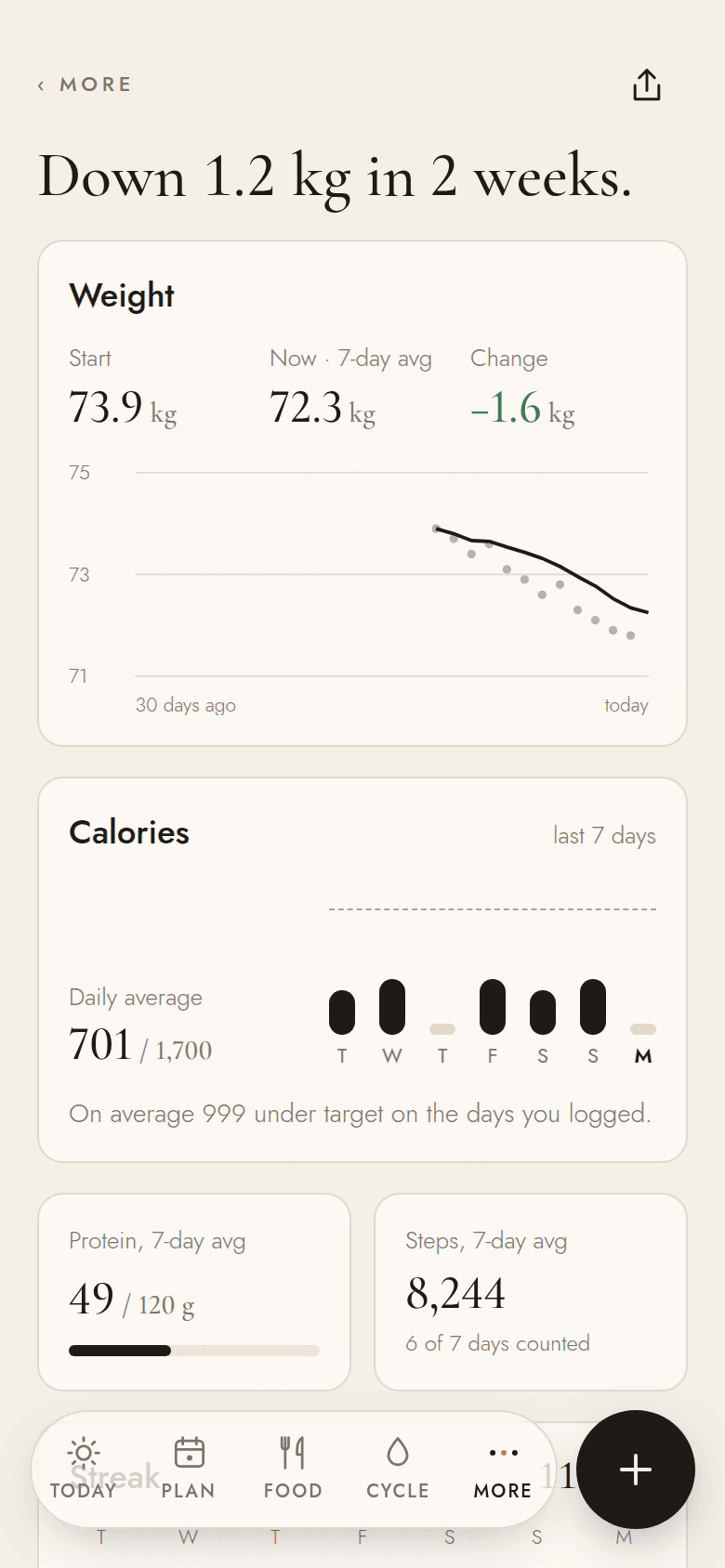 The Progress screen: weight trend, calories and protein
